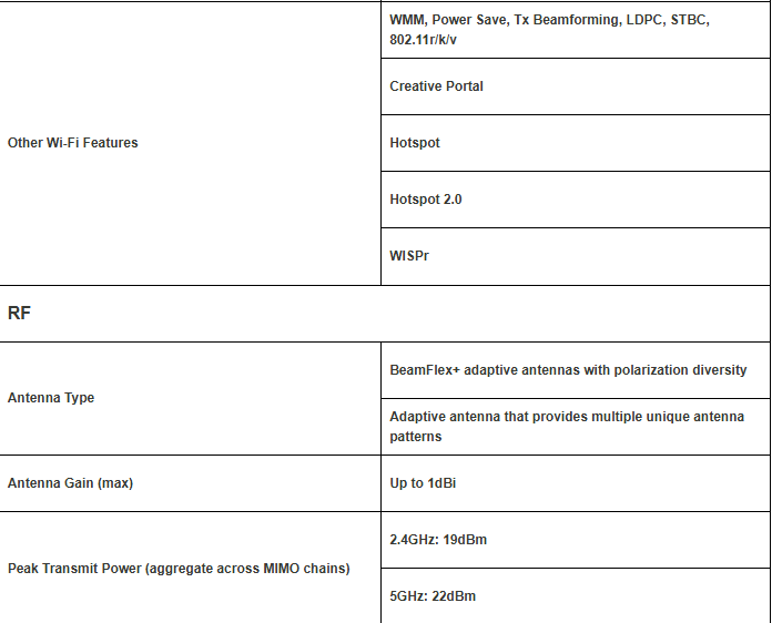 Ruckus H510 (6)