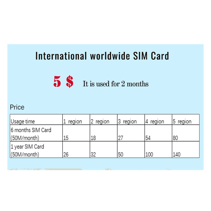 Schede SIM dati M2M virtuali internazionali in tutto il mondo