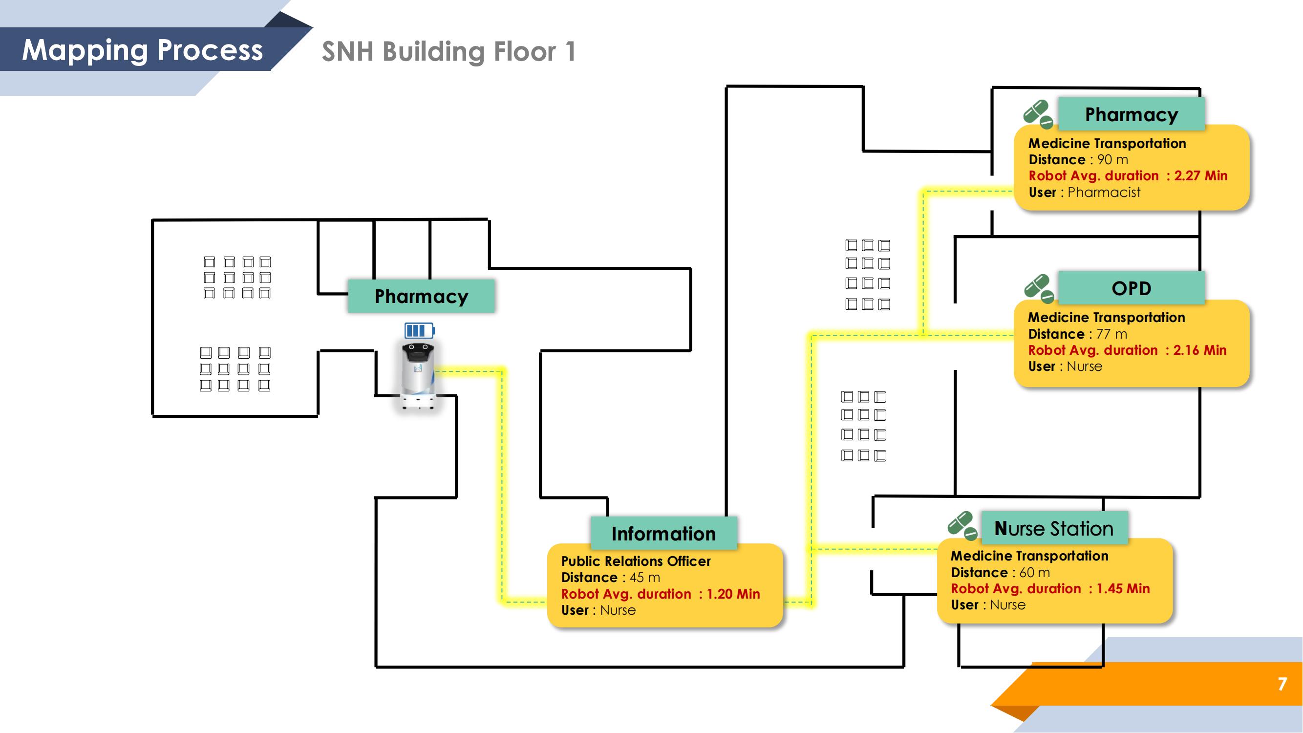 Presentazione HealthyBot V.6 (S)_SNH_25MAR_06