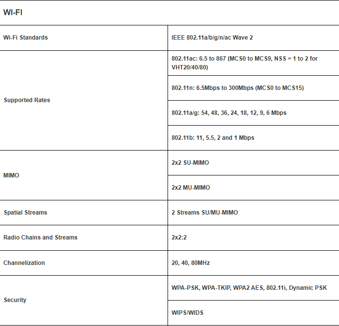 Ruckus H510 (7)