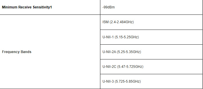 Ruckus H510 (1)